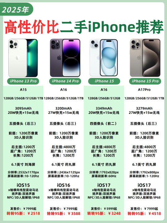 小白3折拿下iPhone🔥直降5k捡漏手慢无