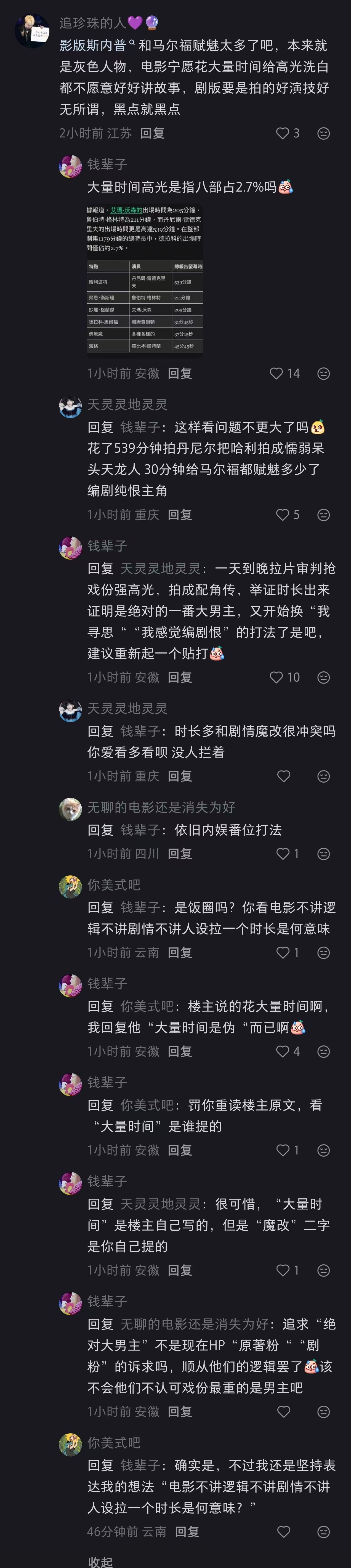 这个天灵灵地灵灵唯独脑瓜不灵灵是要笑死我吗：花了539分钟拍哈利都没辅酶 纯恨主