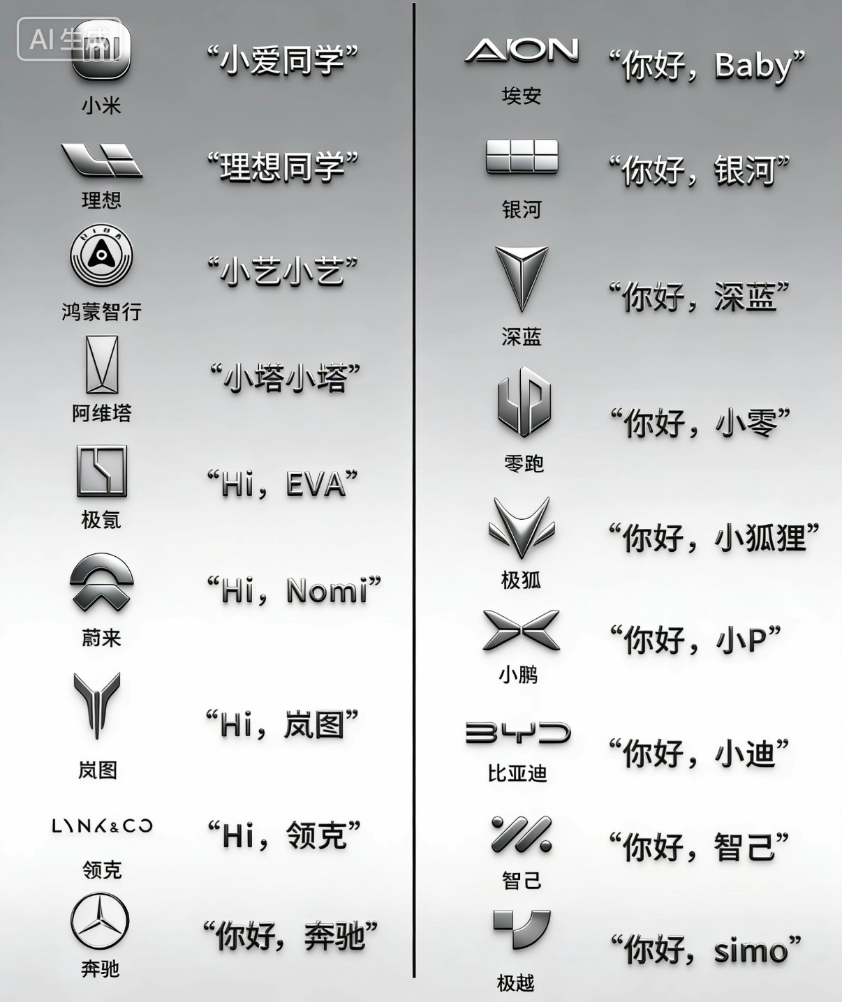 各汽车品牌车机唤醒词汇总，哪个最抽象，哪个最好用呢