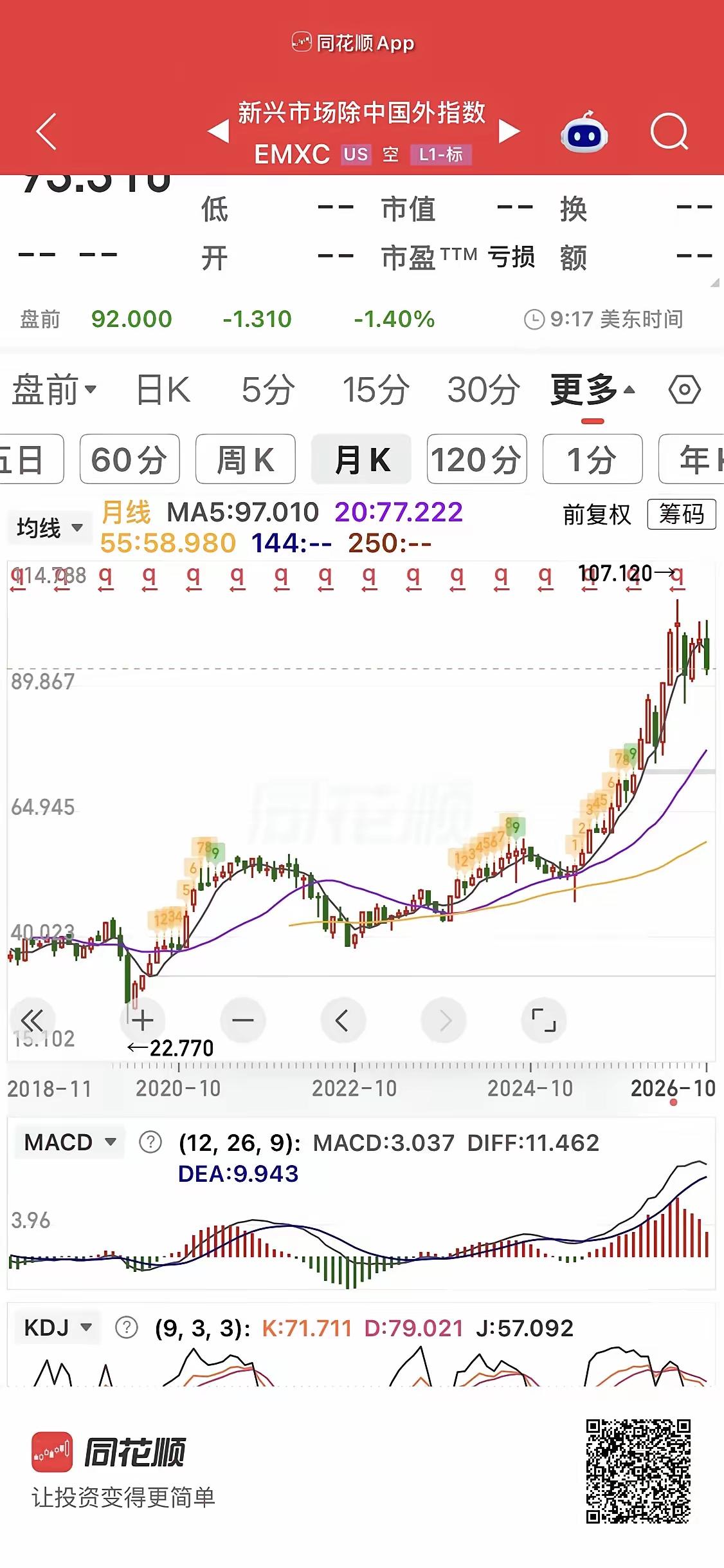 这个指数含金量最高