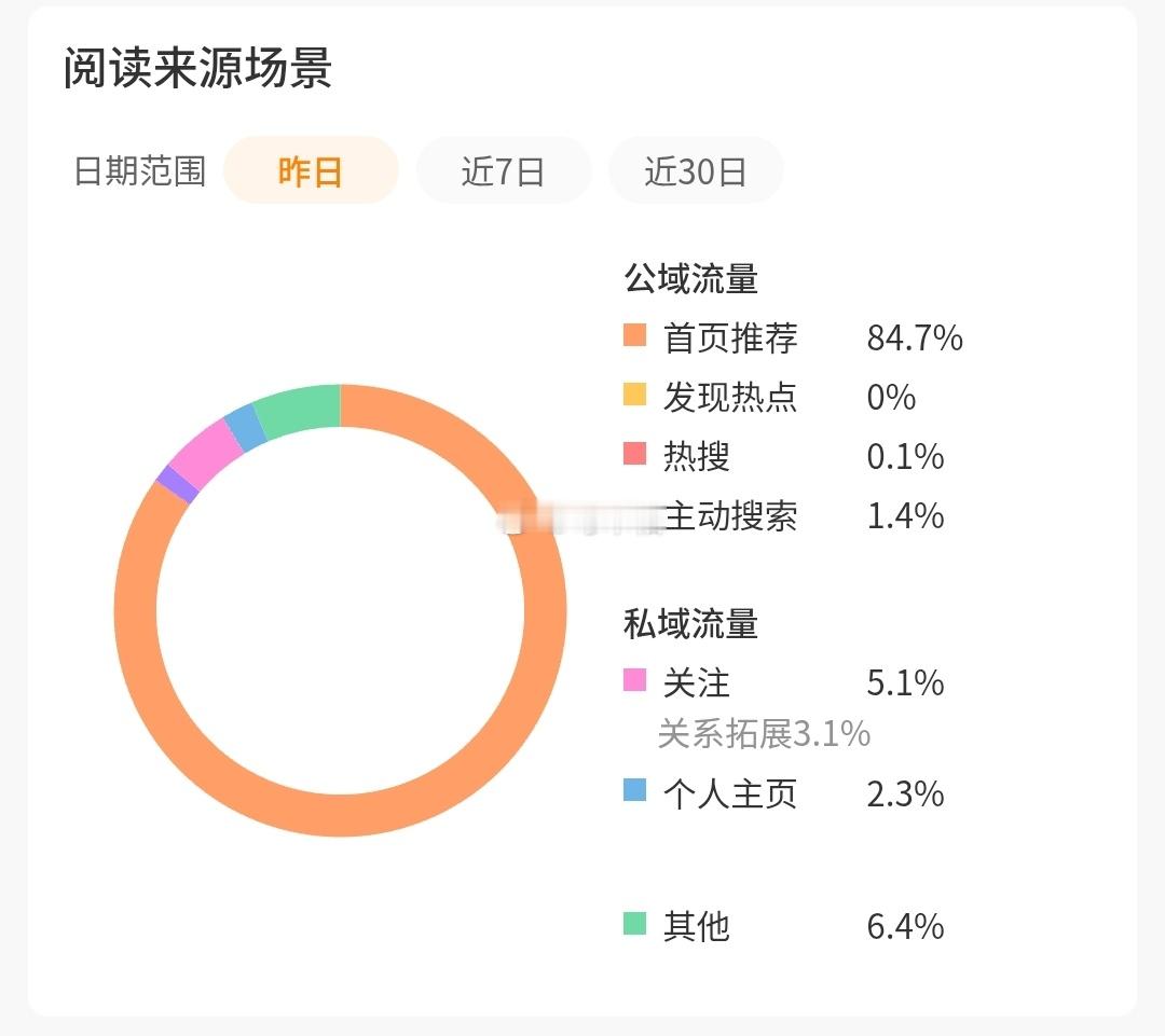 9.4📝推荐占比:24.8% ​  ​​​