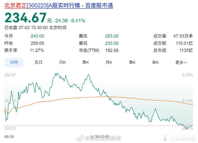 1100亿芯片龙头确认存储涨价【A股1100亿芯片龙头确认：存储还在涨价，客户基