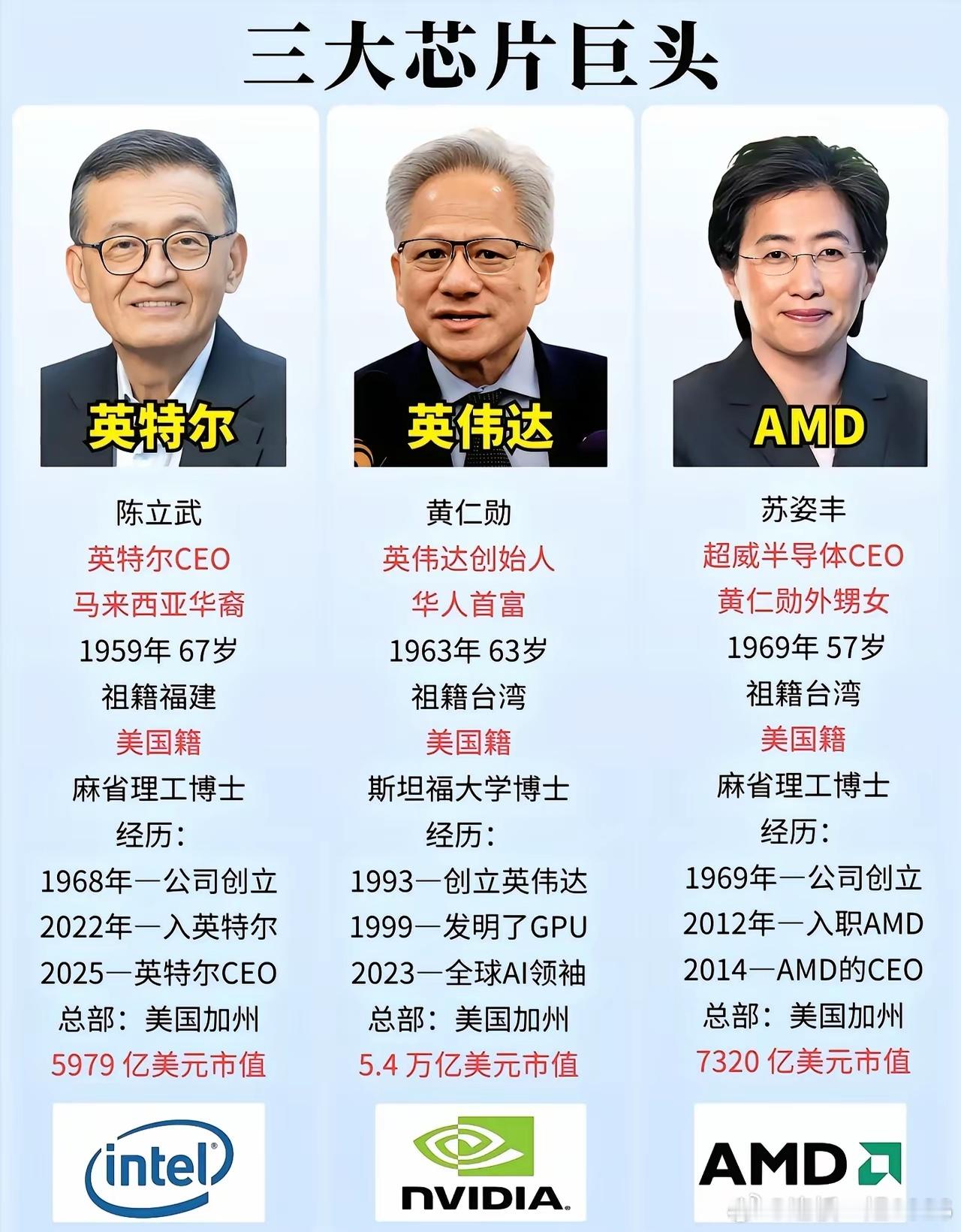 看看这三家，谁要倒闭，英特尔挺的住吗英伟达全新Al电脑秋季发布，各大品牌都会陆续