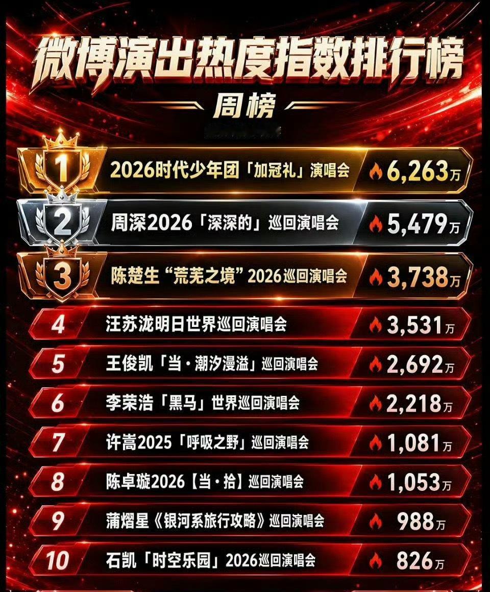 悉数上榜