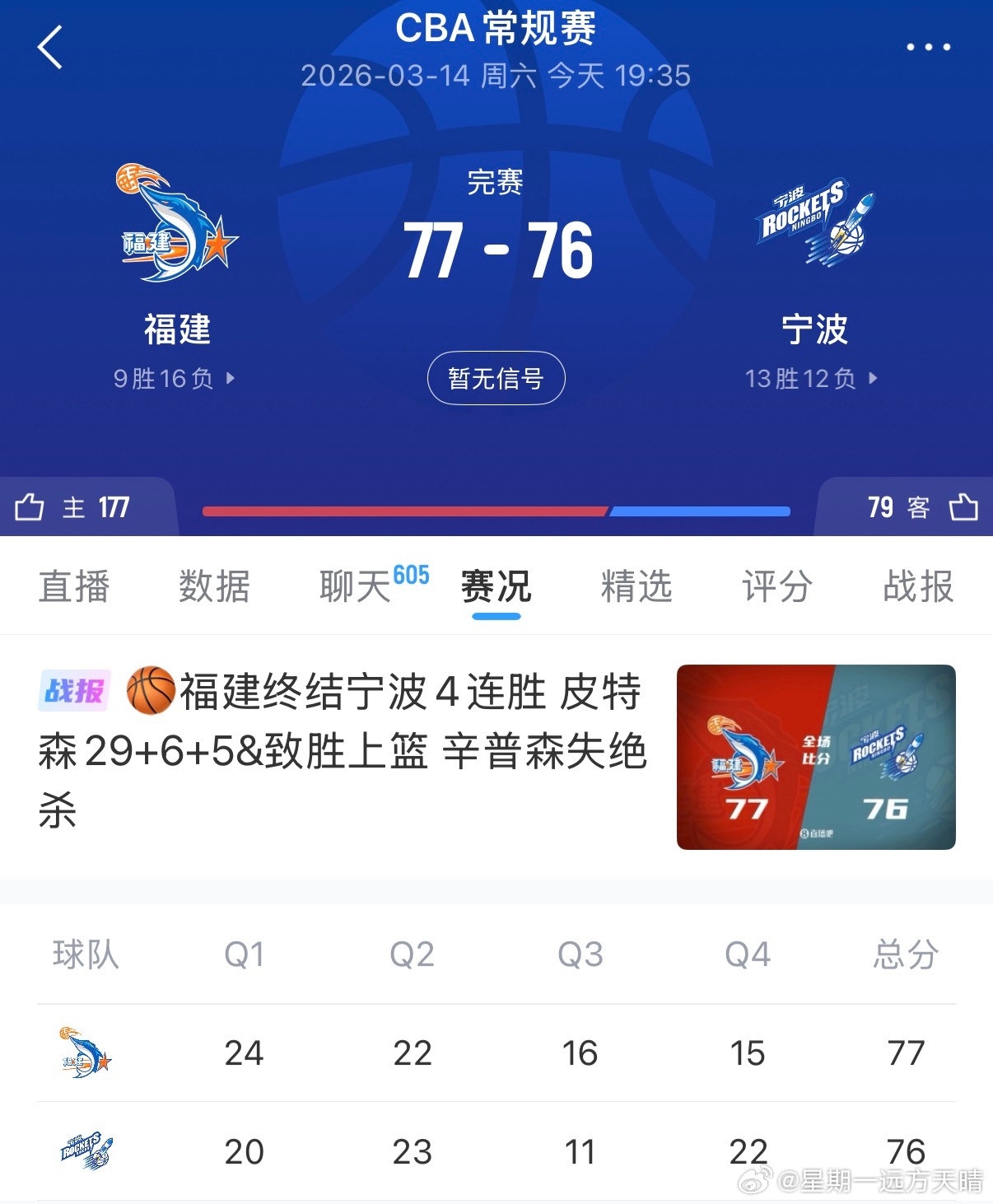 辽宁男篮 感谢福建男篮成功狙击宁波，让宁波胜场与辽篮一样了～我们接下来就是专注自