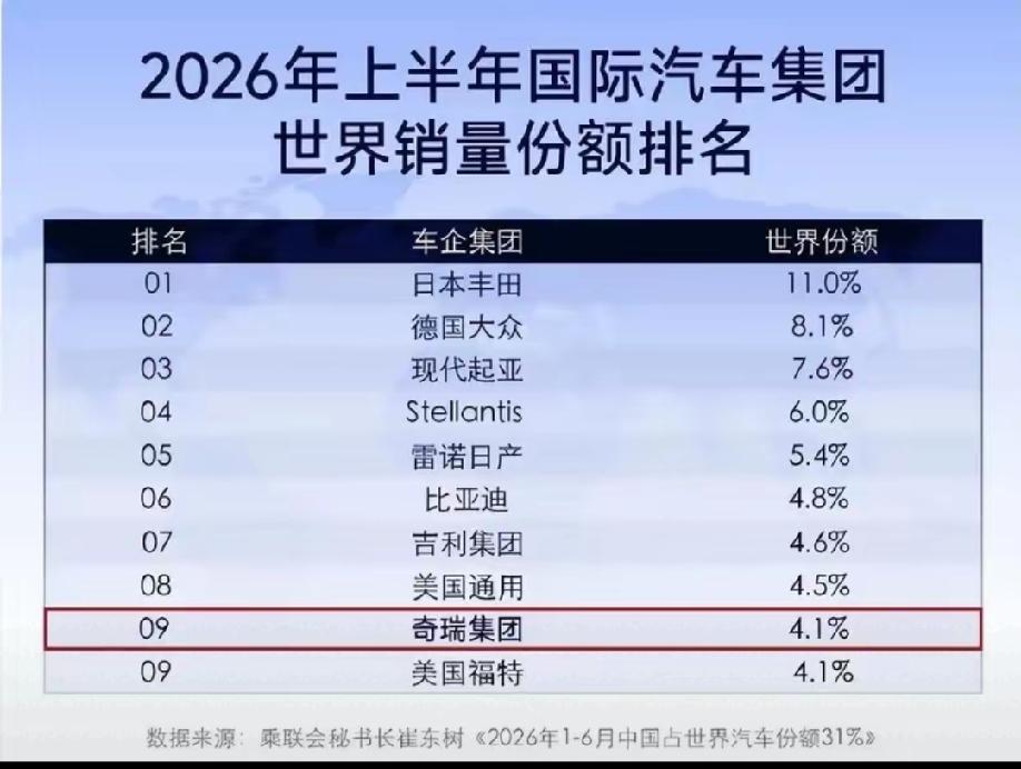 小本子怎么还是排名第一!并且还是断层第一!
主要原因是老美、湾湾等专属市场保护，