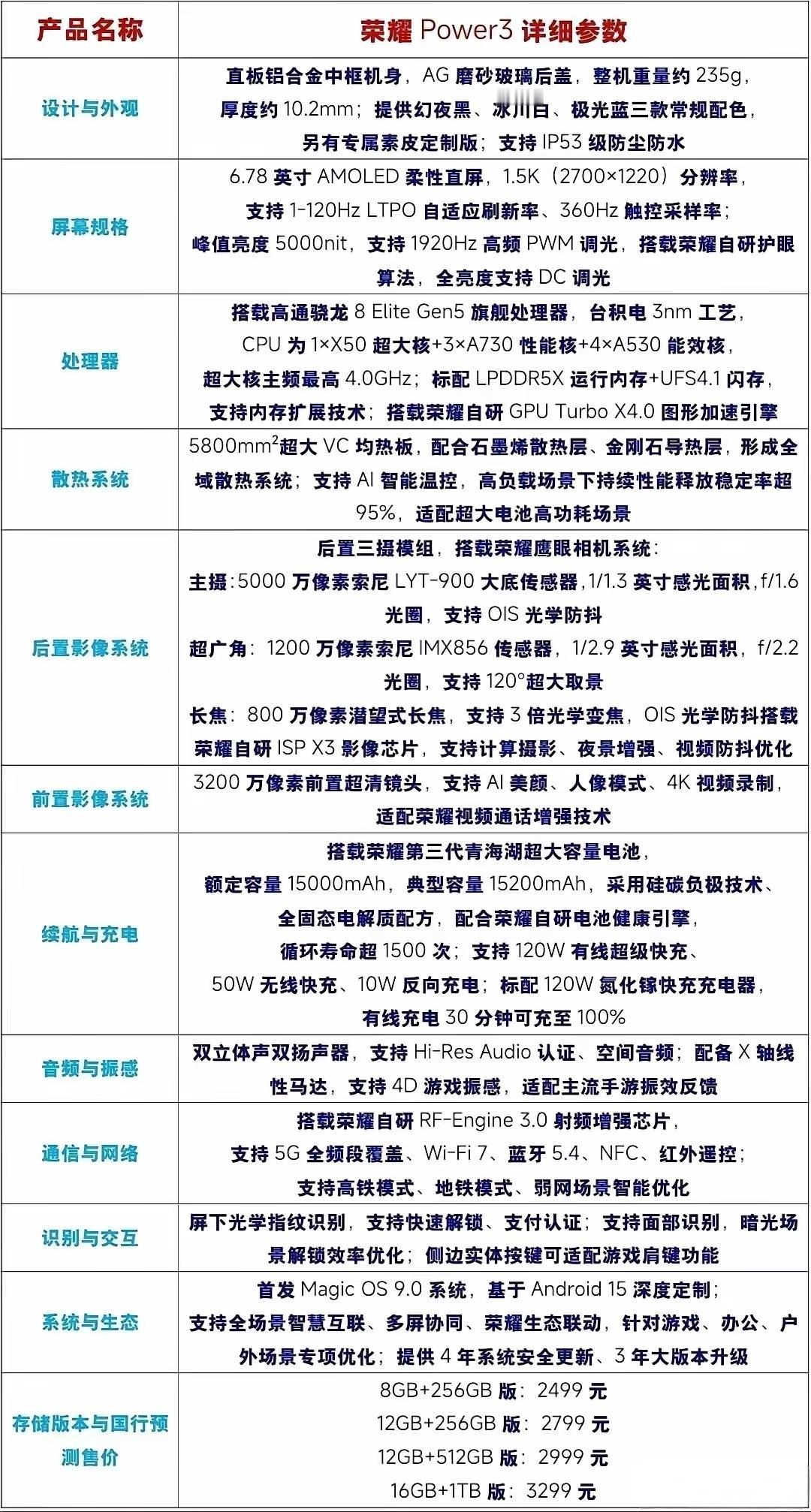 真的假的，荣耀Power3这么强？如果真是这样的话，充电宝可以下架了。

怪不得