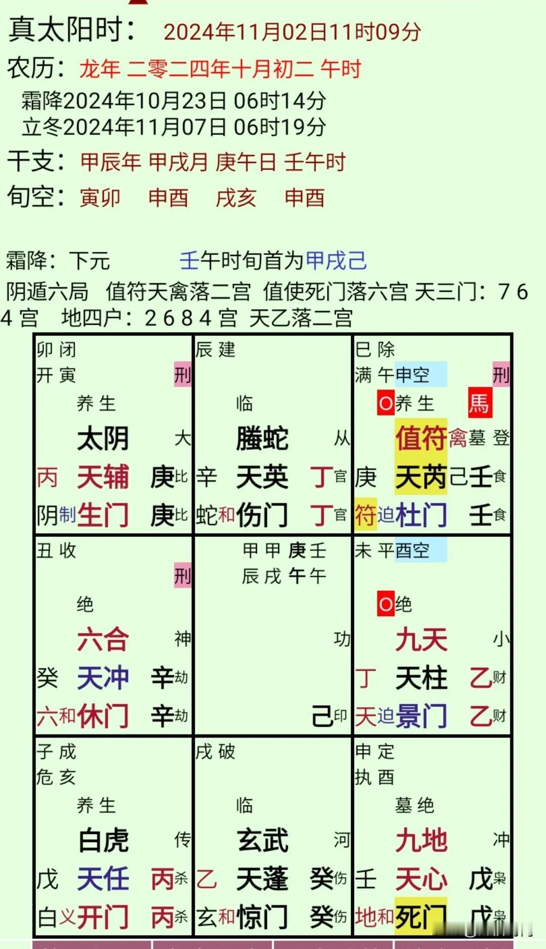 方法论：如何解读奇门“生育局”符号？
一是选用申
二是看时干
三是看大局
四是看