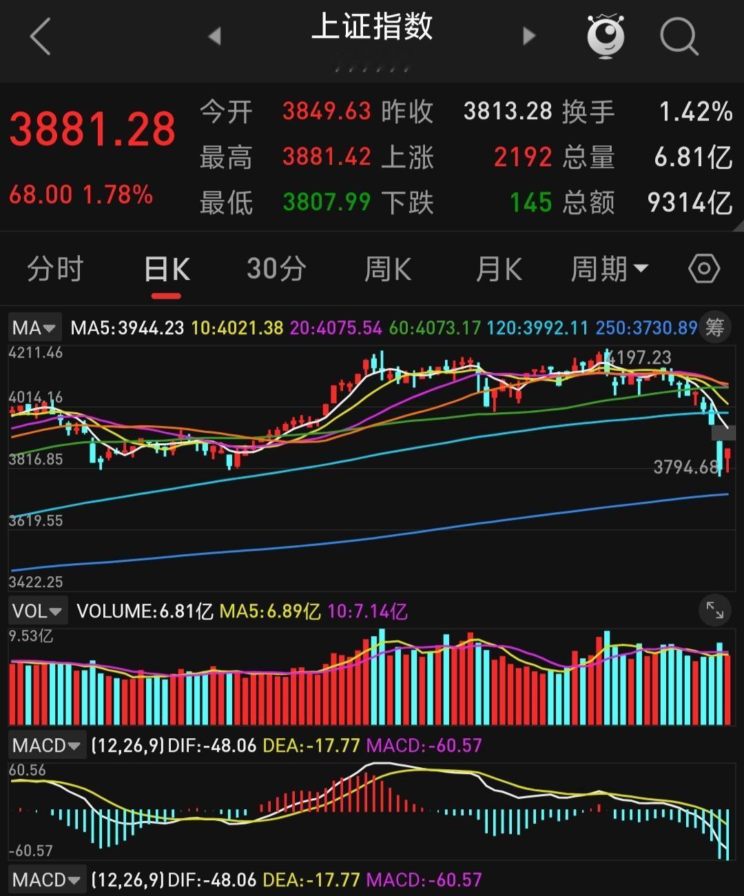 A股明日预判：普涨后迎分歧，指数稳、个股则分化！

3月24日A股迎来全线普涨，