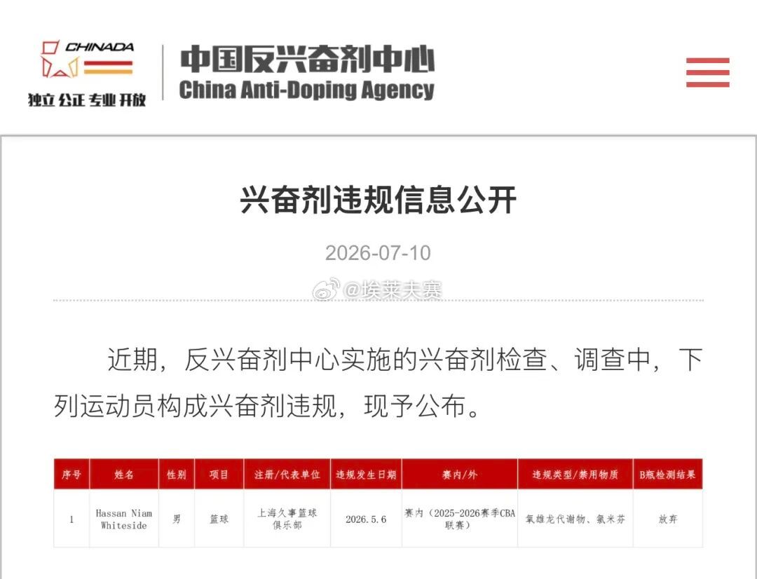 北京首钢怀特塞德 兴奋剂检测 如果仅罚款了事，以后各队均可效仿？！ 上海男篮外援