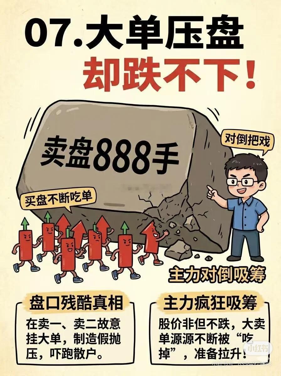 盘口语言这个以后再教大家，这个东西需要对某只票的主力足够了解！股票