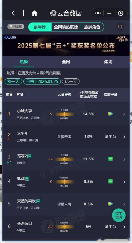 太平年云合13%太平年13%云合第二 太平年云合13%，太平年13%云合第二，咱