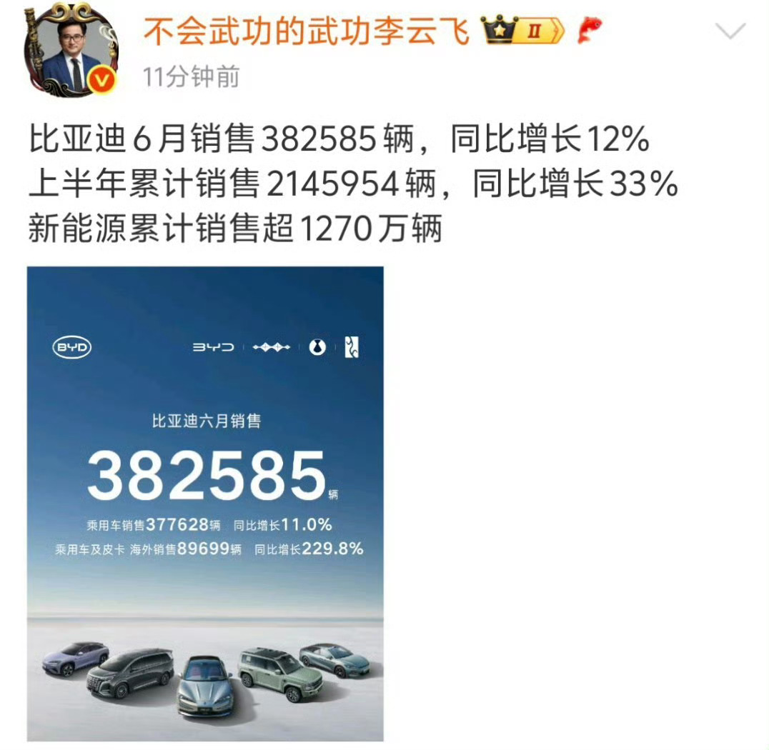 每次看比亚迪的销量都能被震惊到好吓人的数据，恐怖的增长率牛[加油] ​​​