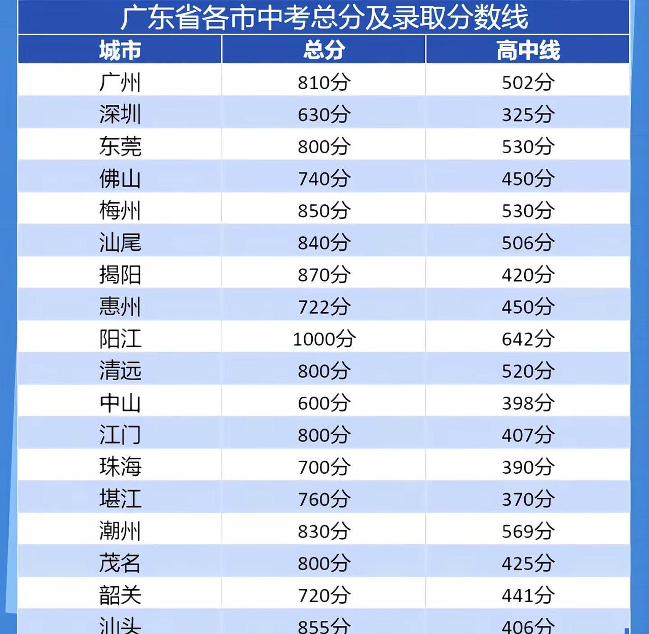 各位兄弟姐妹我说两句：成绩自己查，不管成绩怎么样，华夏大门永远为你敞开中考填报志