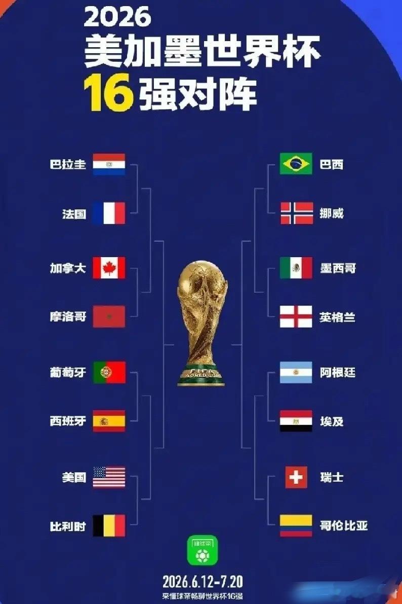 7 月 6 日 4 点，巴西 VS 挪威，维尼修斯哈兰德对决。巴西作为夺冠热门，