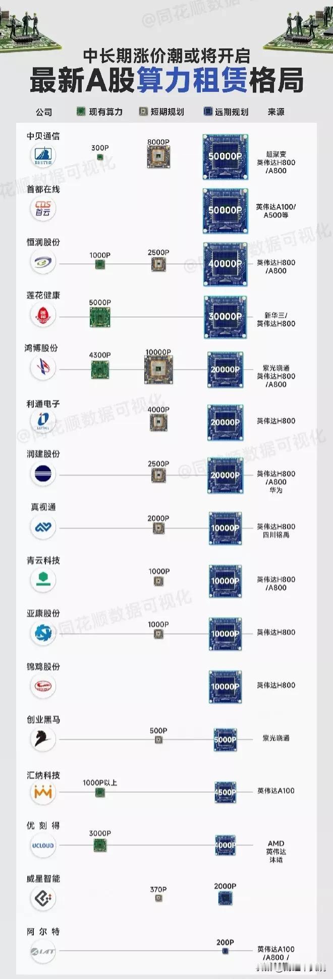 最新！算力租赁行业格局分布！#算力与生产# #算力租聘# #ai算力赛道# #算