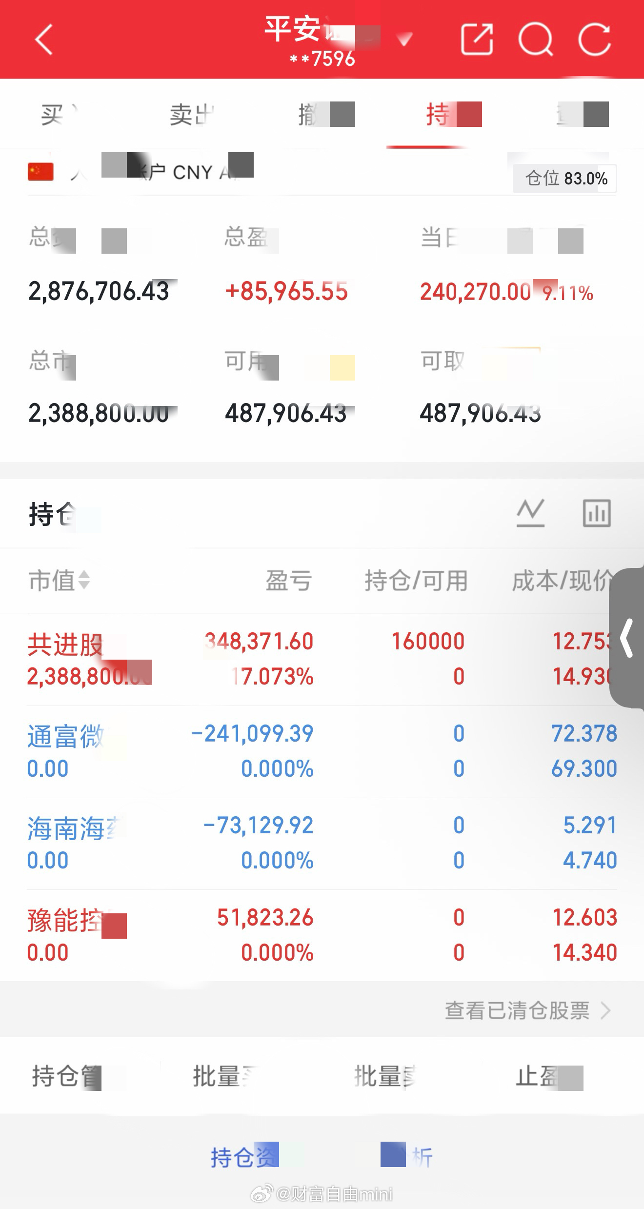 收盘了，收盘了，共进股份今天涨停了，不知道我的粉丝们买了没有通富微电让损失惨重呀