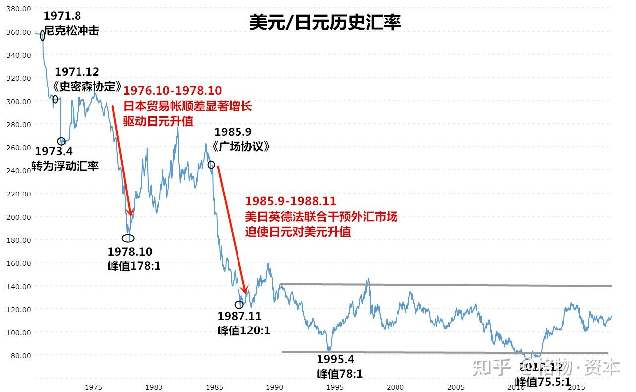 不是挂人（虽然挂他我毫无心理负担），而是说带韩民国现在的泡沫程度属于登月碰瓷90