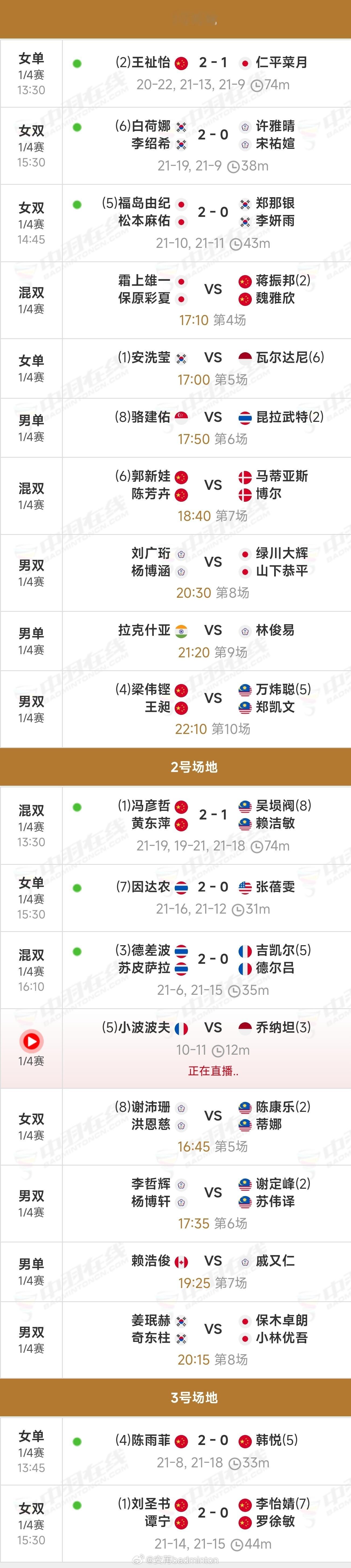 2026年印度羽毛球公开赛8进4【实时赛况】 