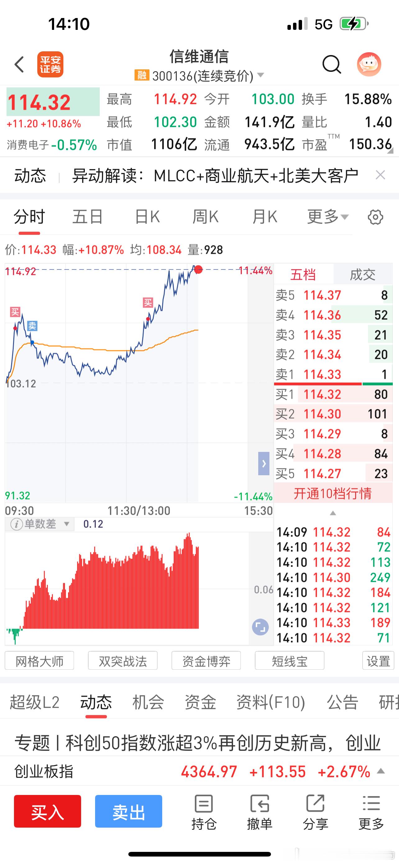 昨晚复盘文章，关于信维通信的，打算15%+再发的，一直不拉啊：昨晚V+复盘文章：