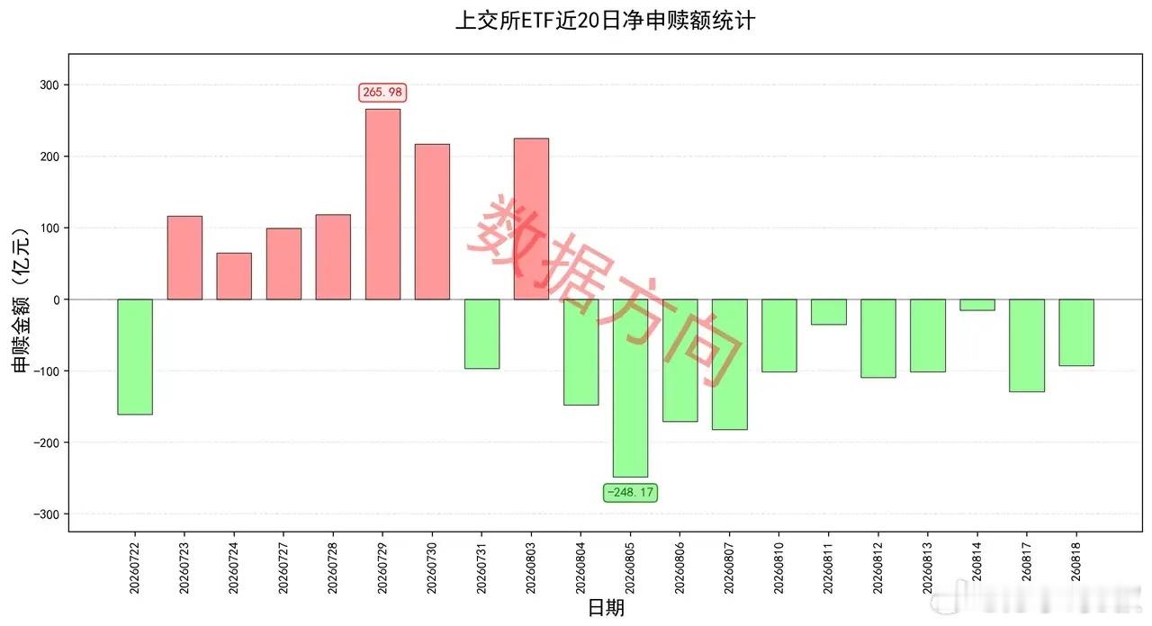 美股全线收跌，科技股集体调整，大A迎来10万亿重磅利好 隔夜美股三大指数全线收跌