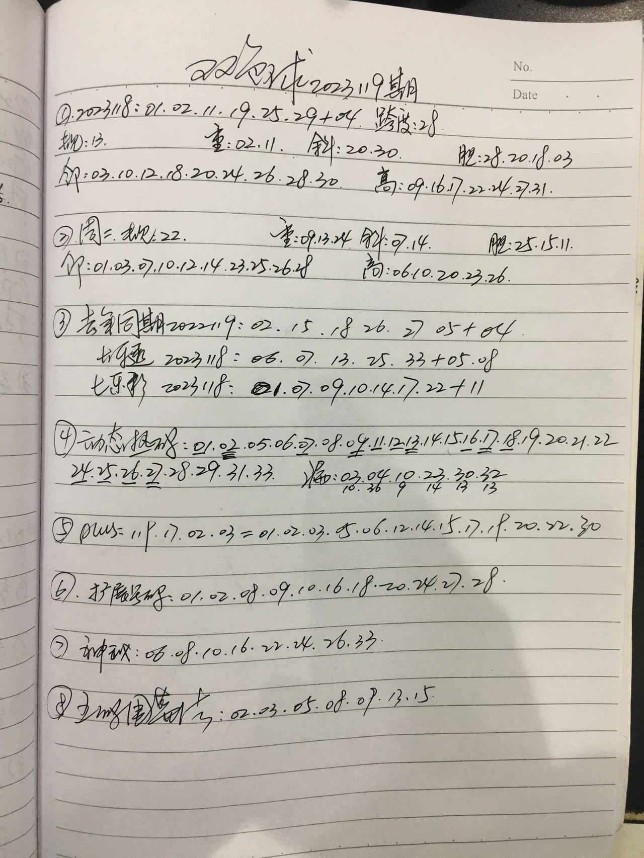 双色球2023119期数据汇总
近期02的表现太疯狂了，还会继续表演吗？单选建议