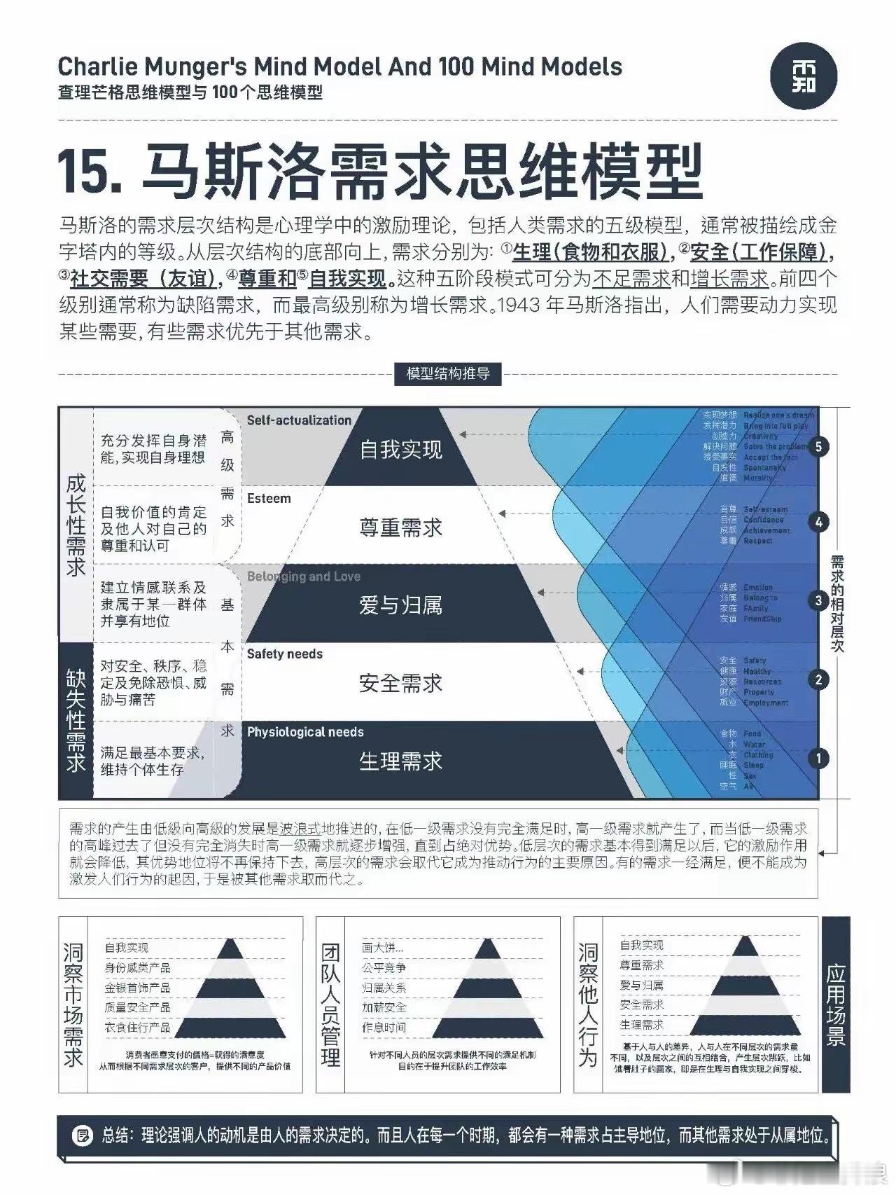马斯洛需求：芒格与巴菲特，力荐思维模型