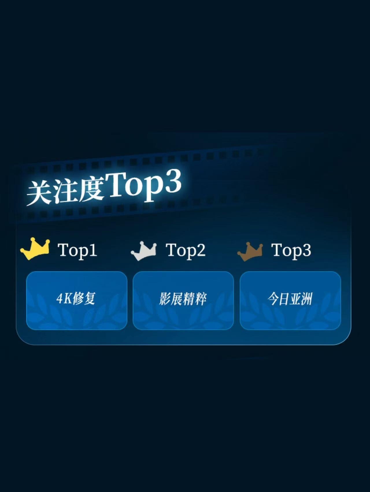 今天中午12点整，第28届上海国际电影节正式开票。开售仅15分钟就售出25万张，