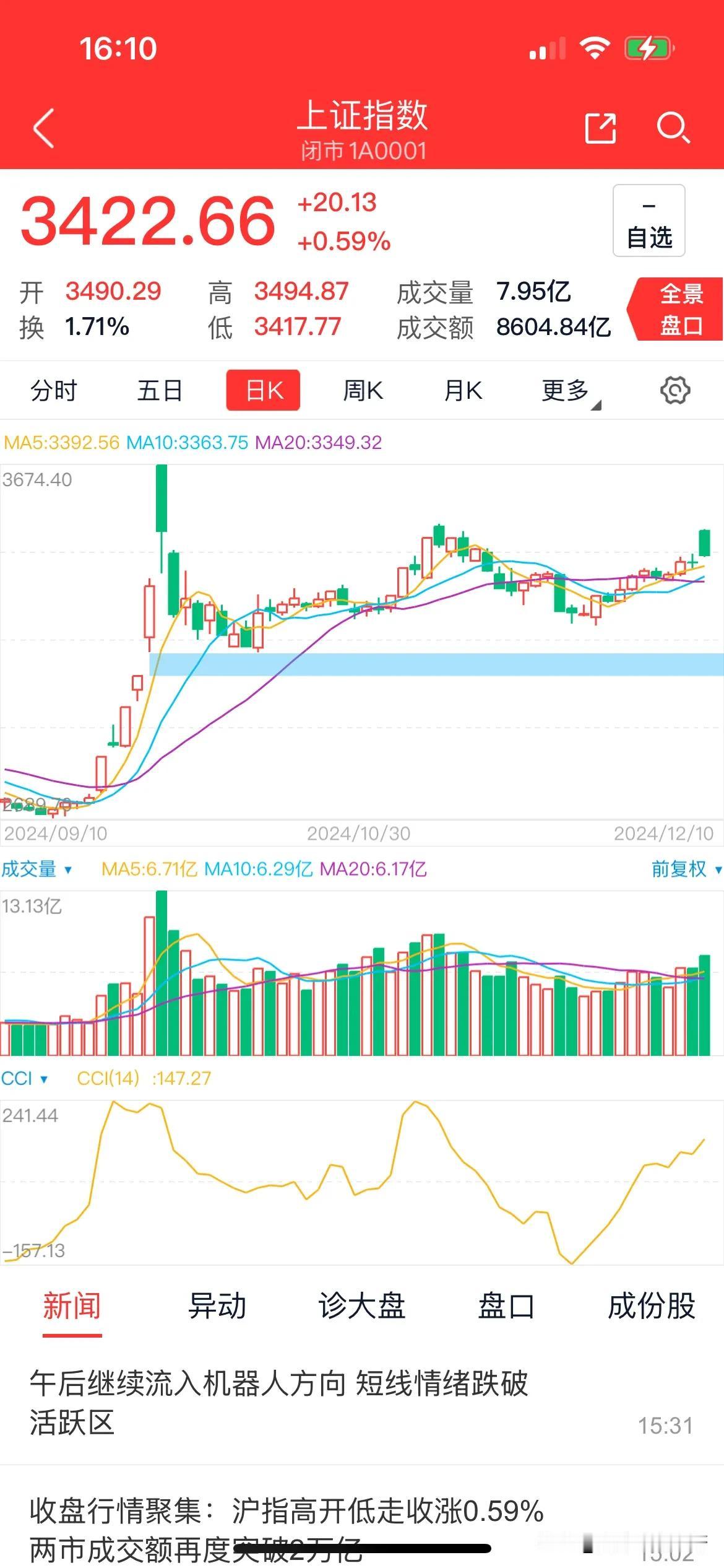 A股 风云待起，曙光破雾指千钧
今 A 股之象，仿若三国争雄之局，诸般变化，纷纭