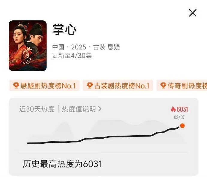 刘诗诗窦骁掌心热度  掌心数据  刘诗诗窦骁掌心热度，目前已经破6000，这数据