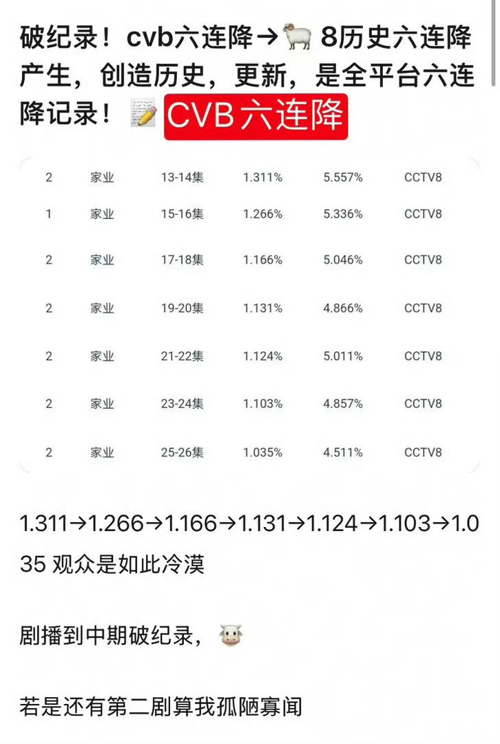杨紫扛剧能力哪里扛了？会营销也是一种扛吗？