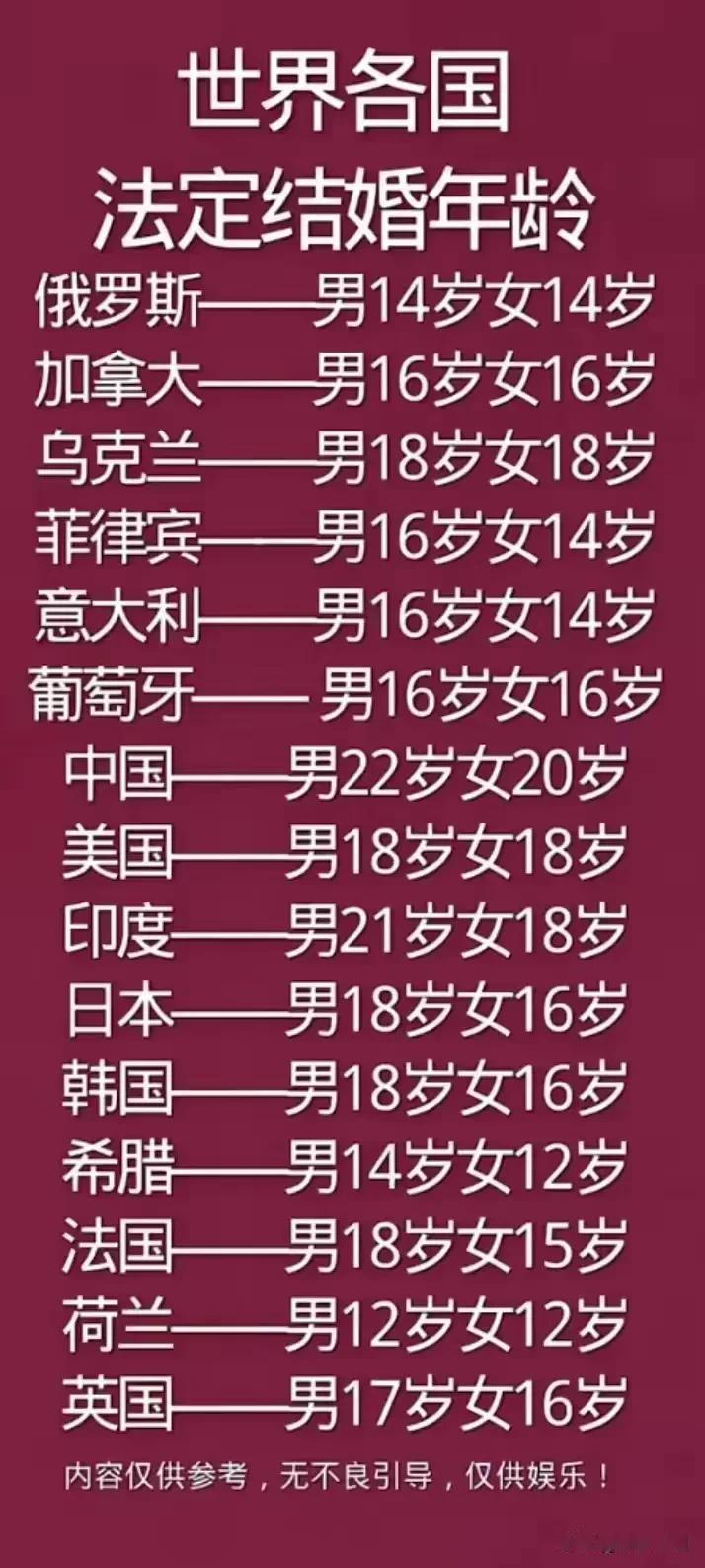 在中国，与未满16周岁以下的女孩同居是要判刑的，而在有些国家16岁的女孩已走进了