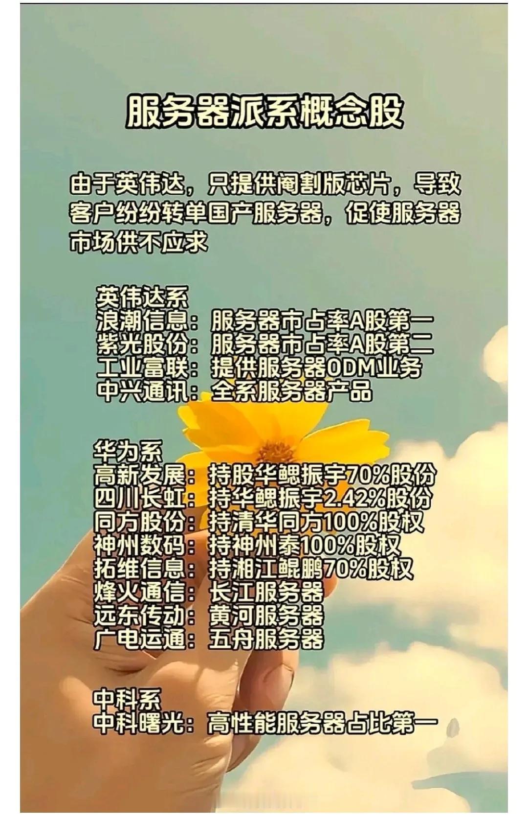 电脑计算机服务器公司概念股，值得收藏！

浪潮信息      
紫光股份
工业富