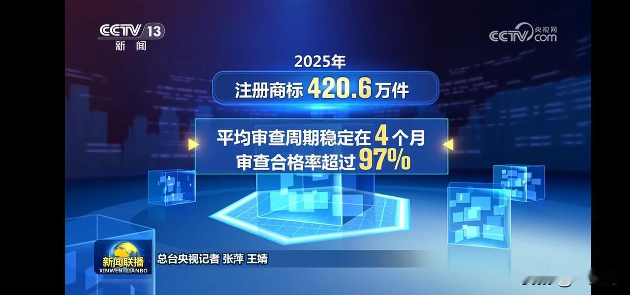 2025年商标注册量突破420万件，审查周期稳定在4个月，合格率超97%！