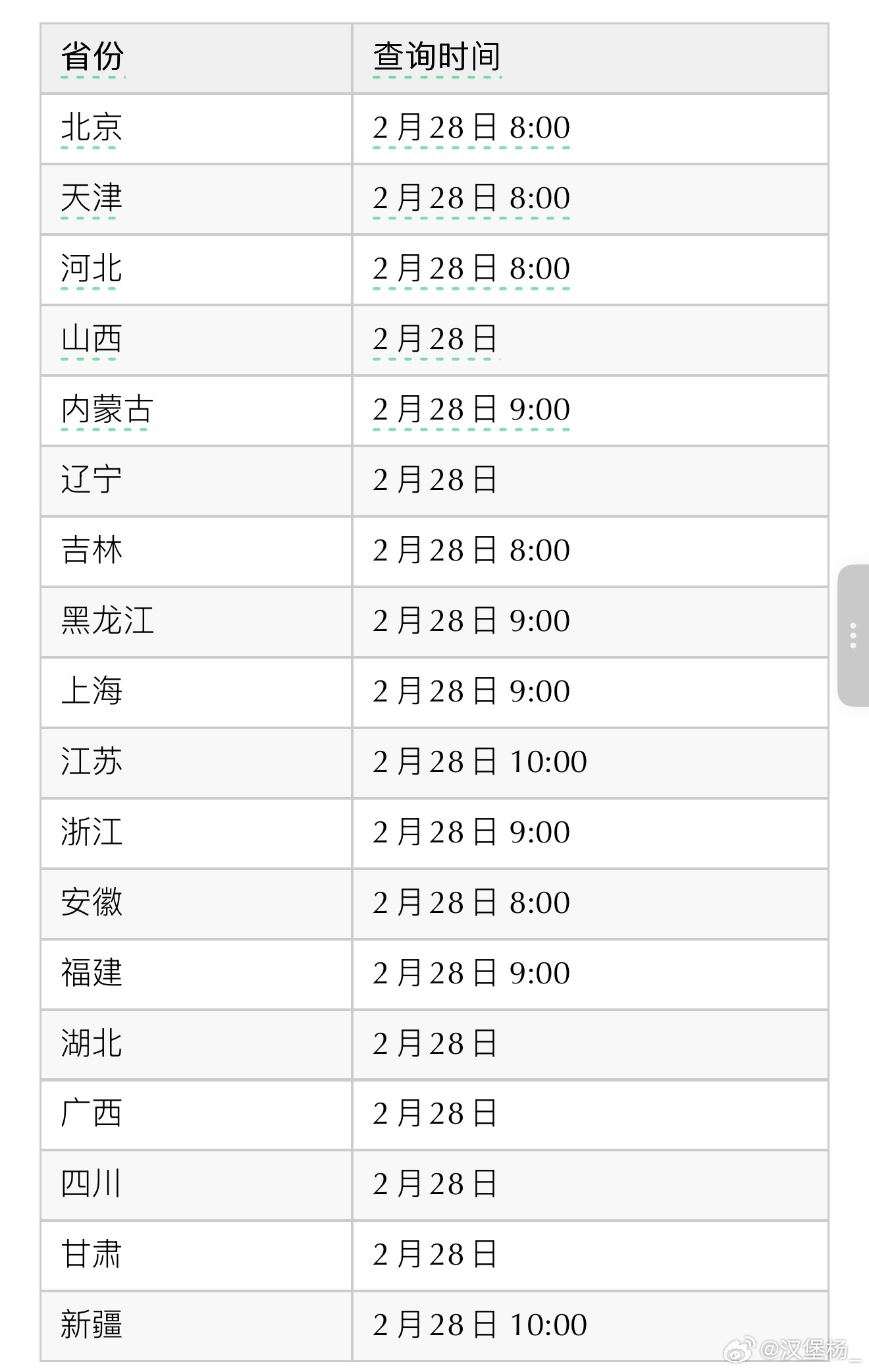 考研查分早祝大家今儿，都能拿到一个自己理想的好成绩大学时光，真的是最快乐的几年读