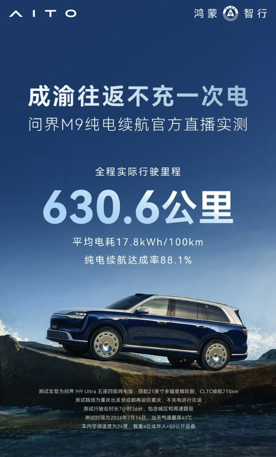 问界 M9 纯电昨天做了成渝往返的续航直播测试，CLTC 715公里，能跑到 6