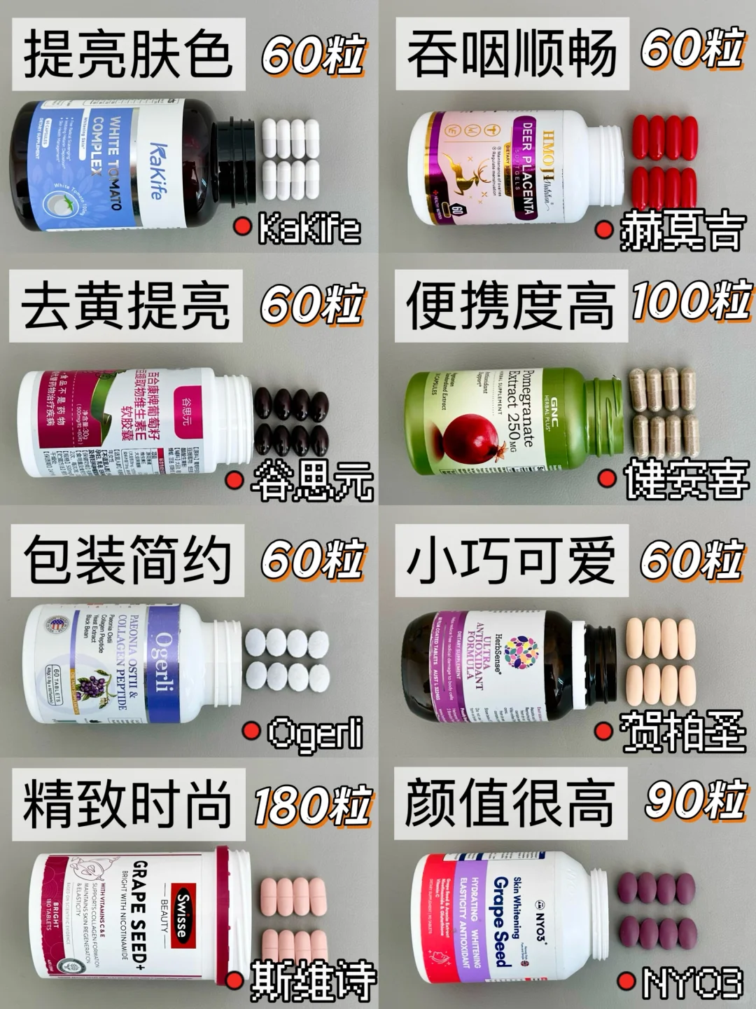 做好功课不踩雷！热门美白丸实测版！