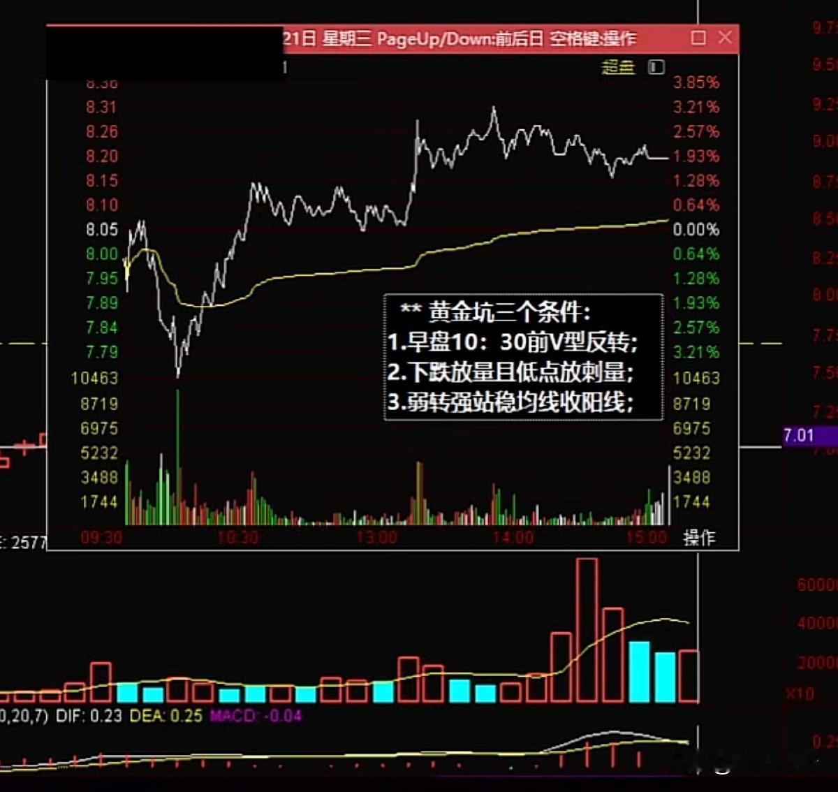 分时黄金坑的3个条件