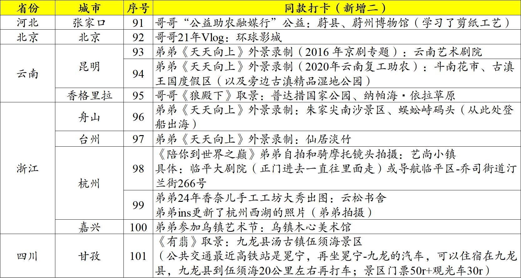 bjyx打卡地，有时间一定要去他们去过的地方走走。 