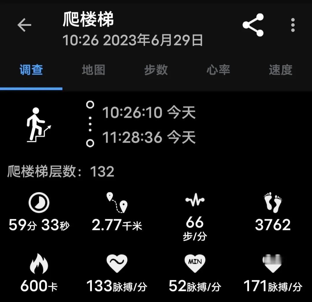 6月29日打卡空腹爬楼59分钟，132层，消耗600