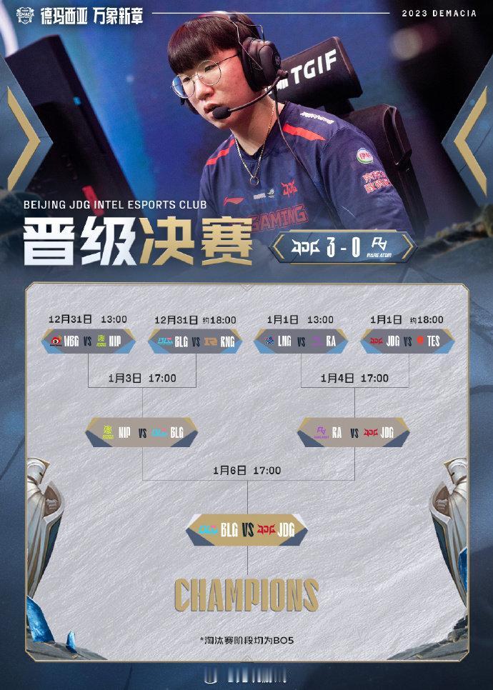 JDG 3-0 RA

团队焕新，统治依旧，恭喜@JDG电子竞技俱乐部 首次晋级