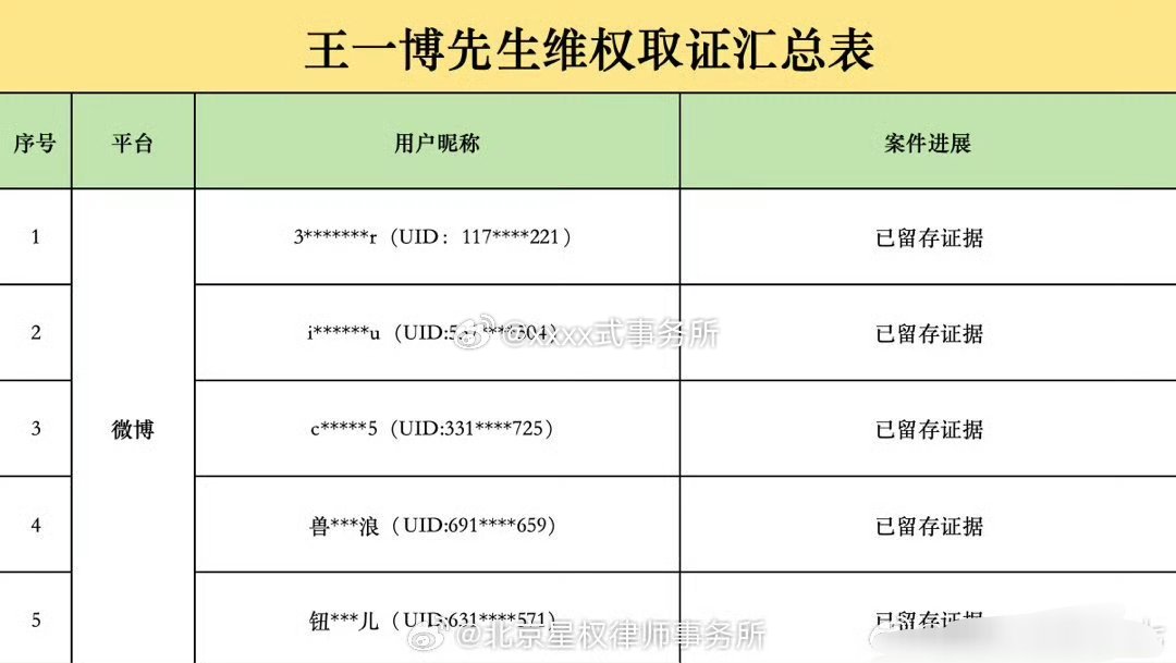 王一博维权声明来了 