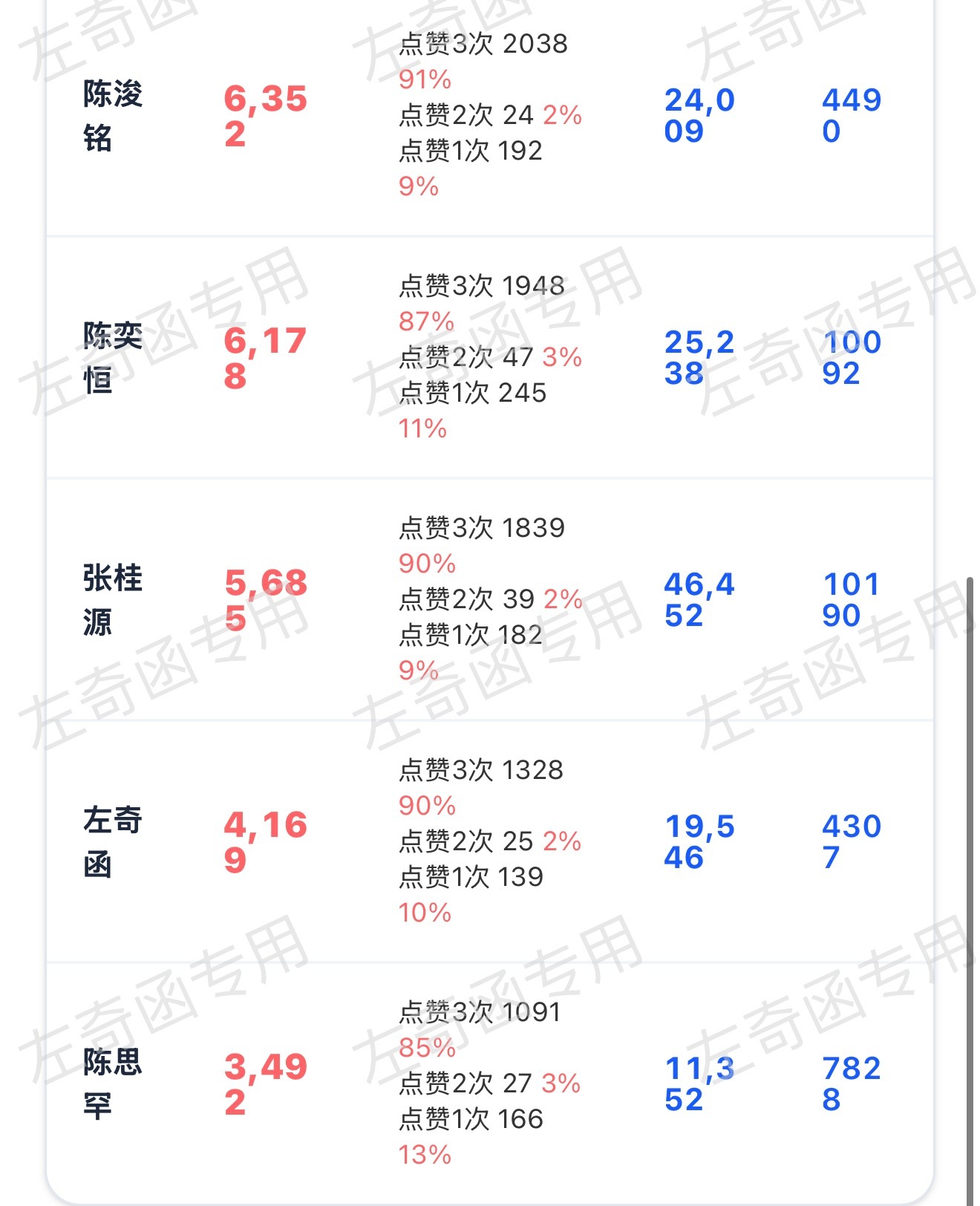 今天速度不错啊 争取一把18:30 突破5k好吗‼️看到的话就扩散‼️昨天寻的成