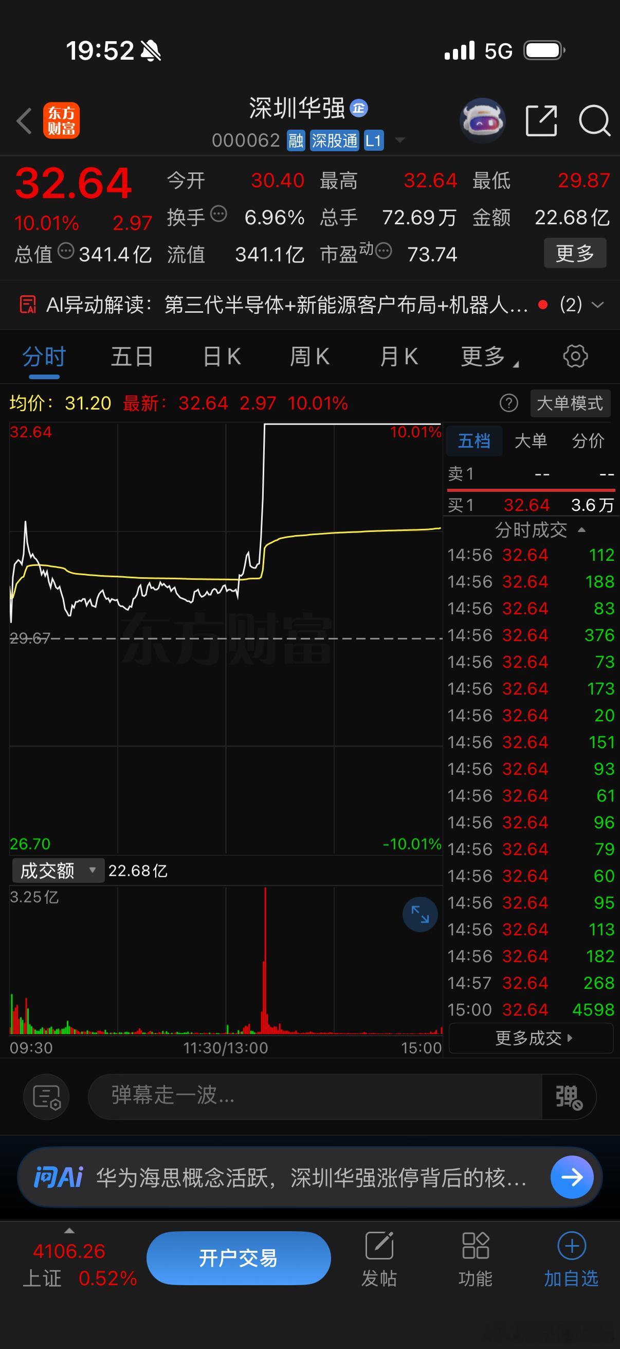 钉子哥精选明天热门来了康盛股份深圳华强天通股份 