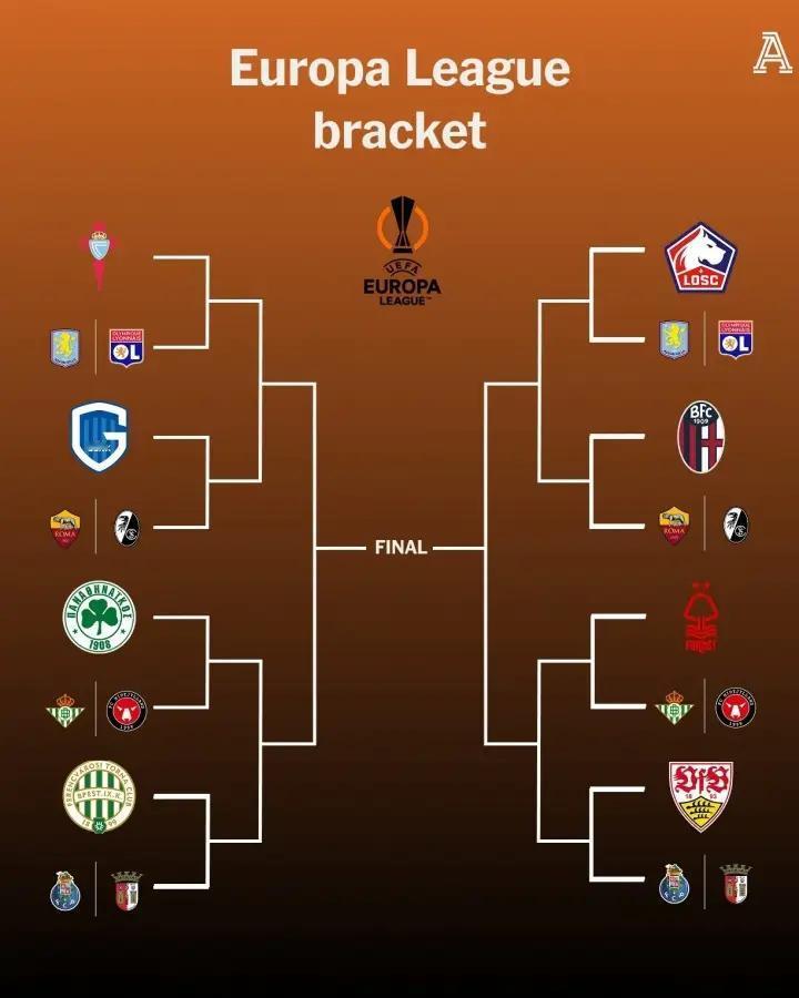 你手机里是不是只存了欧冠的闹钟？

别闹了。欧联杯才是打工人的战场。

欧冠是富