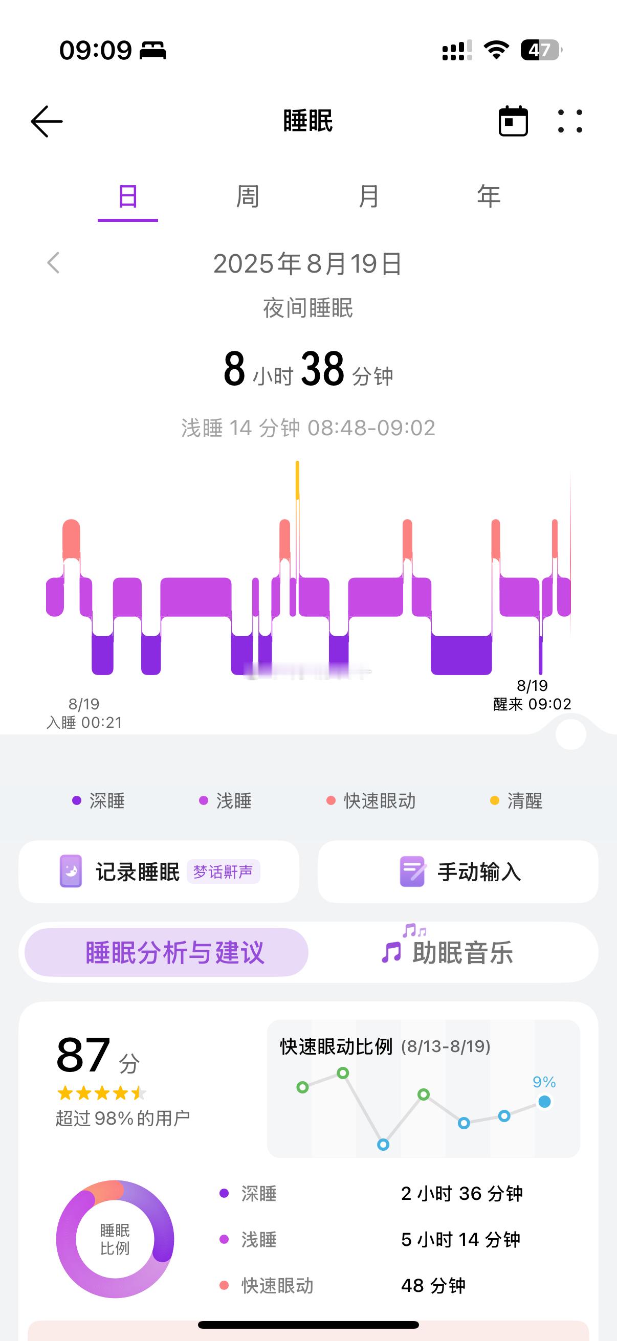 晚睡或没睡好我都会很焦虑的 睡个好觉就很满足了[酷] ​​​