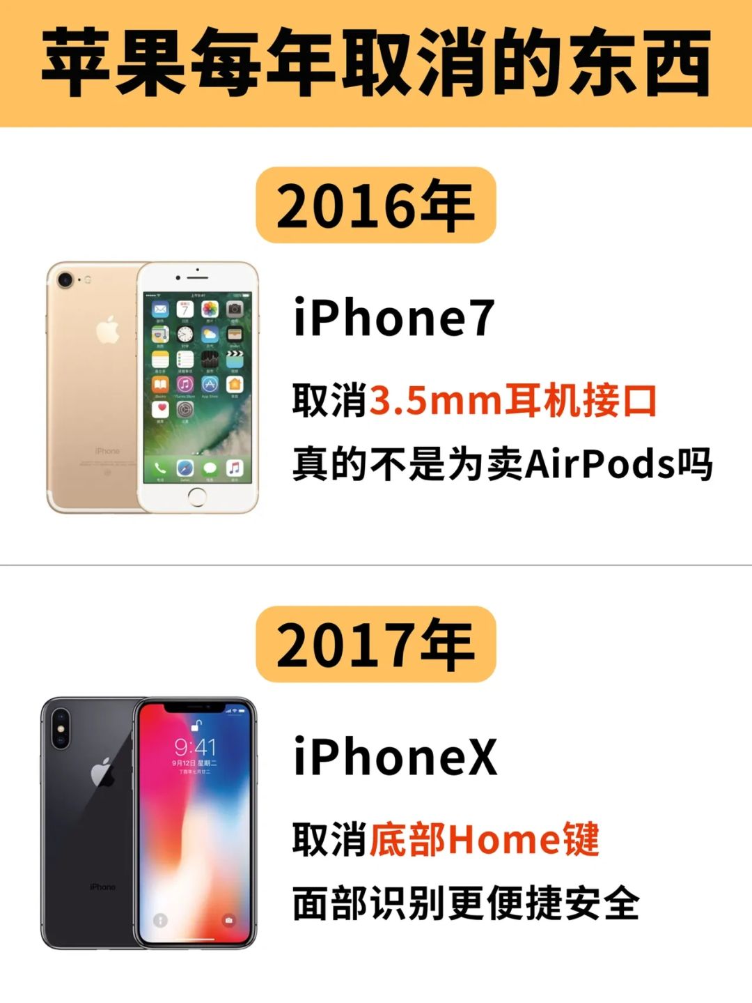 iPhone每年取消的功能，3D touch很可惜！