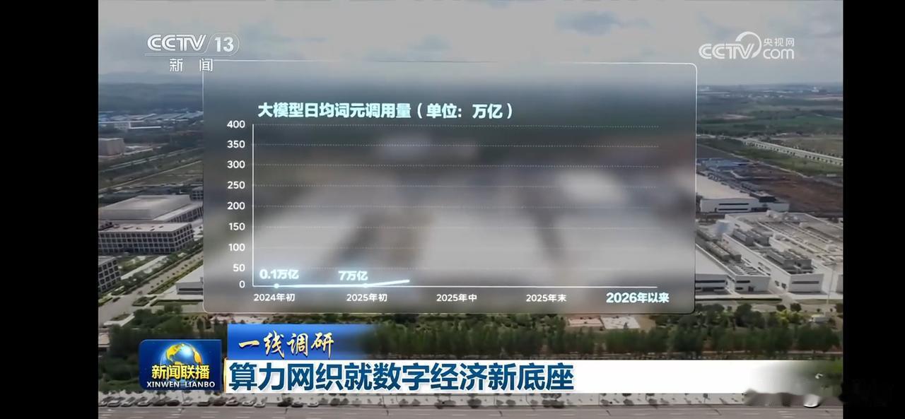 数字经济新底座，算力网络引领未来！