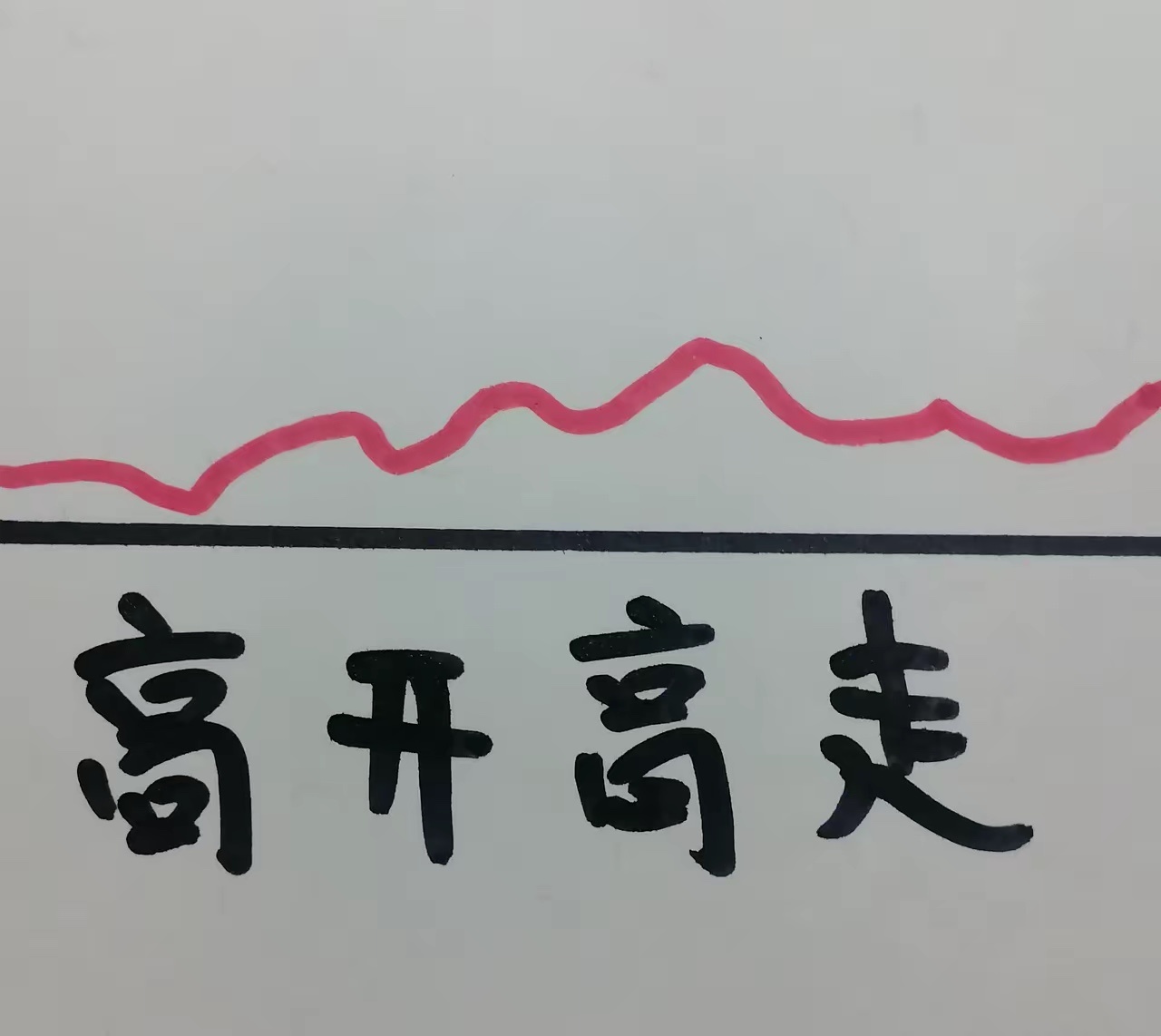 明天就开盘了，大A会如何走？国际形势1、地缘冲突已经在降温2、美股周五再创新高3