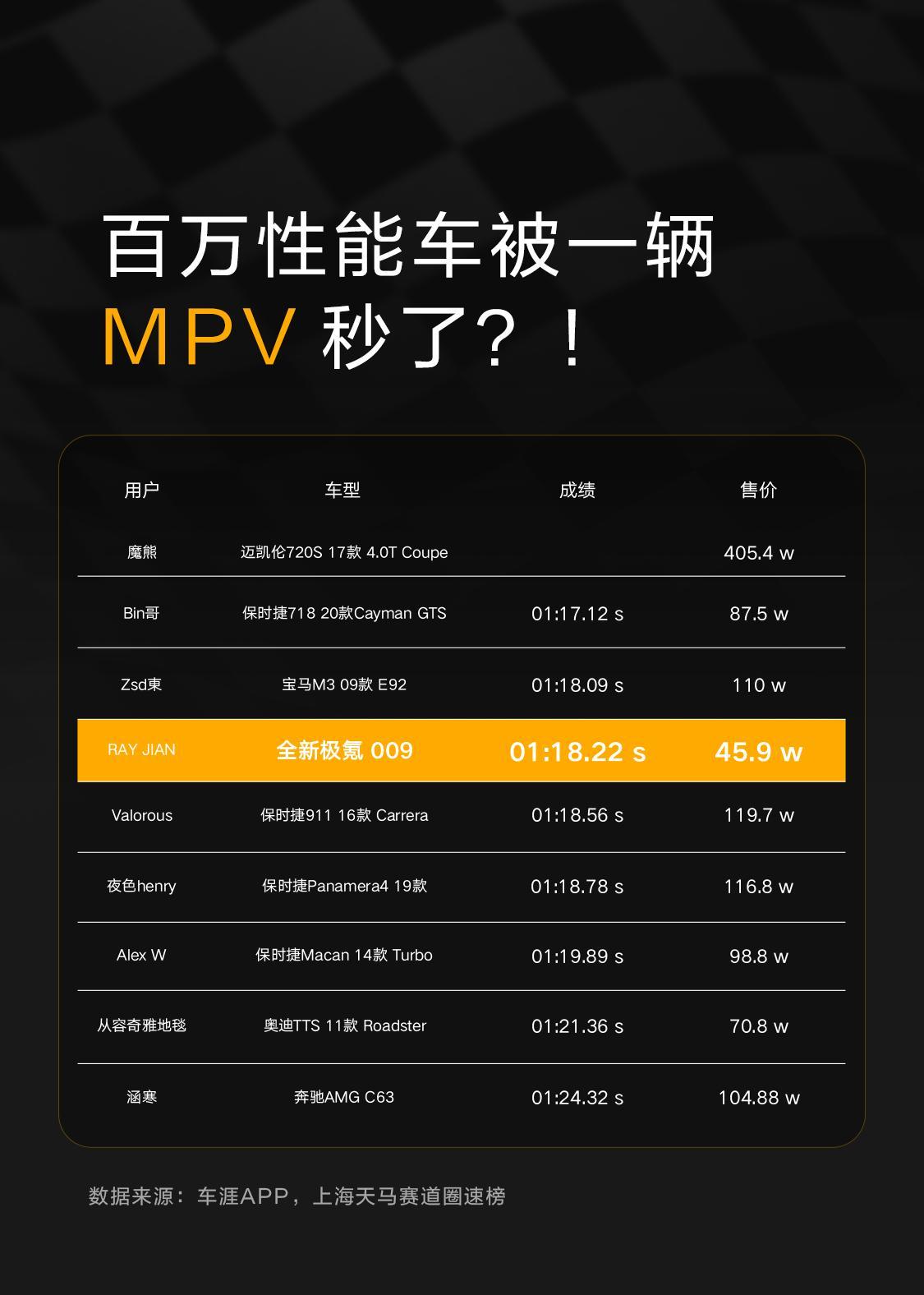 在高端MPV领域，长久以来，市场似乎默认了车辆需在动力性能与极致乘坐舒适之间做出